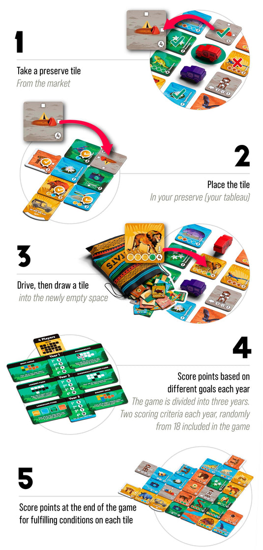 Habitats Board Game by Board Game Tables
