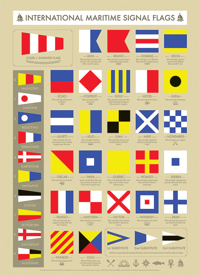 International Maritime Signal Flags 1000 Piece Jigsaw Puzzle by Cobble Hill