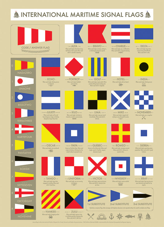 International Maritime Signal Flags 1000 Piece Jigsaw Puzzle by Cobble Hill - 2